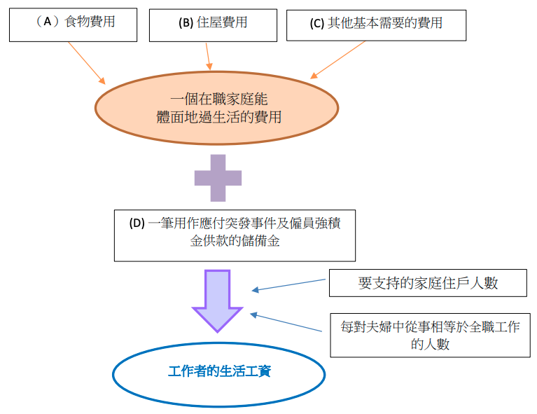 Flow Chart